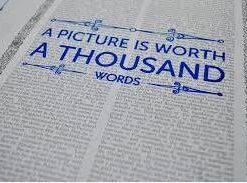 A Picture Is Worth 1000 Words by Art Vanderlay